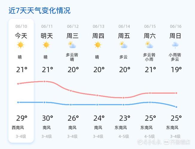 关于“青岛天气预报10天”你不知道的事-第3张图片 关于“青岛天气预报10天”你不知道的事-第3张图片