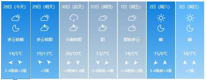 嘉定天气预报/嘉定天气预报未来7天-第2张图片 嘉定天气预报/嘉定天气预报未来7天-第2张图片