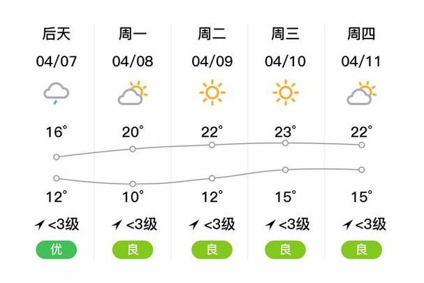 嘉定天气预报/嘉定天气预报未来7天-第3张图片 嘉定天气预报/嘉定天气预报未来7天-第3张图片