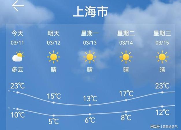 嘉定天气预报/嘉定天气预报未来7天-第6张图片 嘉定天气预报/嘉定天气预报未来7天-第6张图片