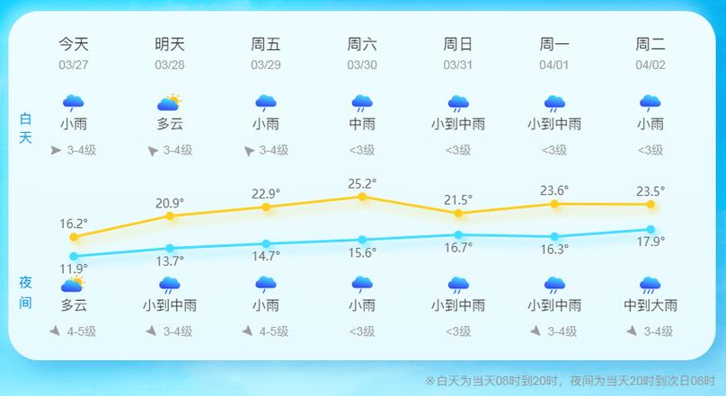 【温州天气预报查询/温州天气预报预计】-第9张图片 【温州天气预报查询/温州天气预报预计】-第9张图片