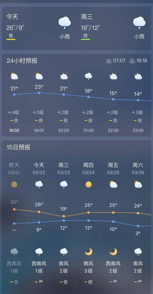 【温州天气预报查询/温州天气预报预计】-第8张图片 【温州天气预报查询/温州天气预报预计】-第8张图片