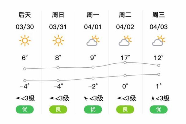 【通化天气/通化天气预报未来15天】-第3张图片 【通化天气/通化天气预报未来15天】-第3张图片