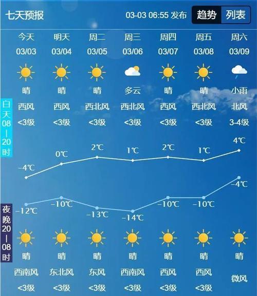 【通化天气/通化天气预报未来15天】-第5张图片 【通化天气/通化天气预报未来15天】-第5张图片