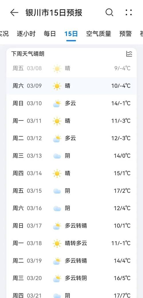 江苏淮安天气-2025年江苏暴雪-第1张图片 江苏淮安天气-2025年江苏暴雪-第1张图片