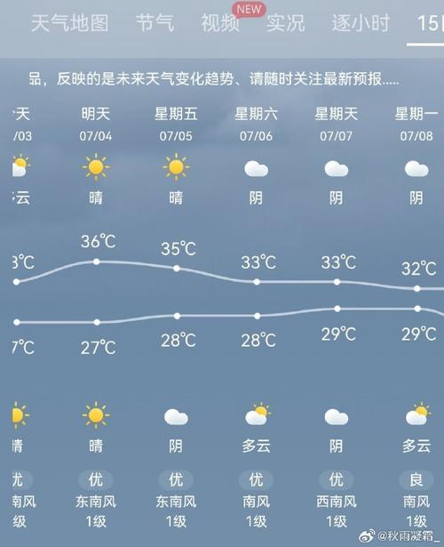 无锡一周天气预报查询-无锡市一周的天气预报-第3张图片 无锡一周天气预报查询-无锡市一周的天气预报-第3张图片