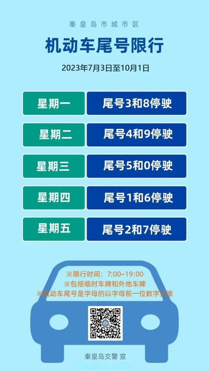 【秦皇岛今日限号/2025秦皇岛今日限号】-第2张图片 【秦皇岛今日限号/2025秦皇岛今日限号】-第2张图片
