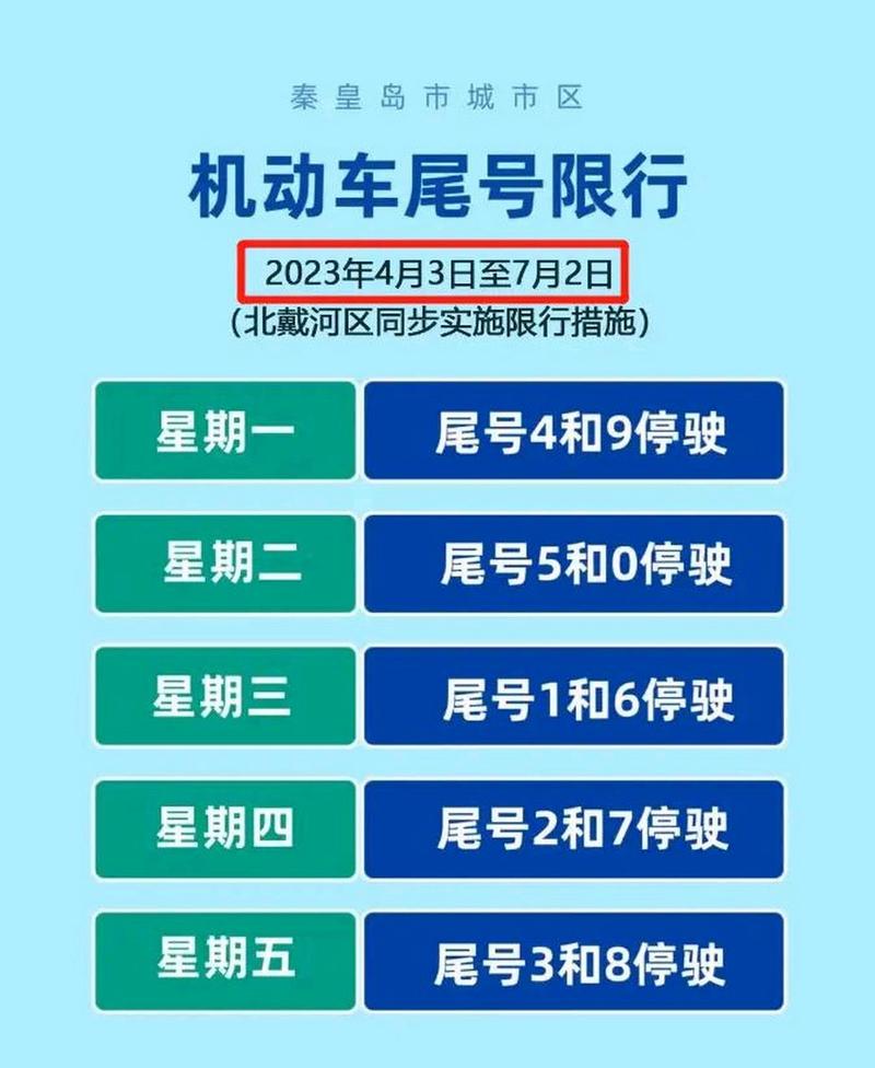 【秦皇岛今日限号/2025秦皇岛今日限号】-第4张图片 【秦皇岛今日限号/2025秦皇岛今日限号】-第4张图片
