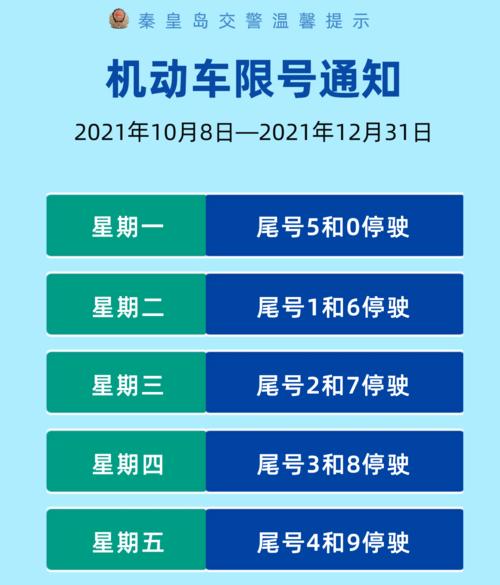 【秦皇岛今日限号/2025秦皇岛今日限号】-第7张图片 【秦皇岛今日限号/2025秦皇岛今日限号】-第7张图片