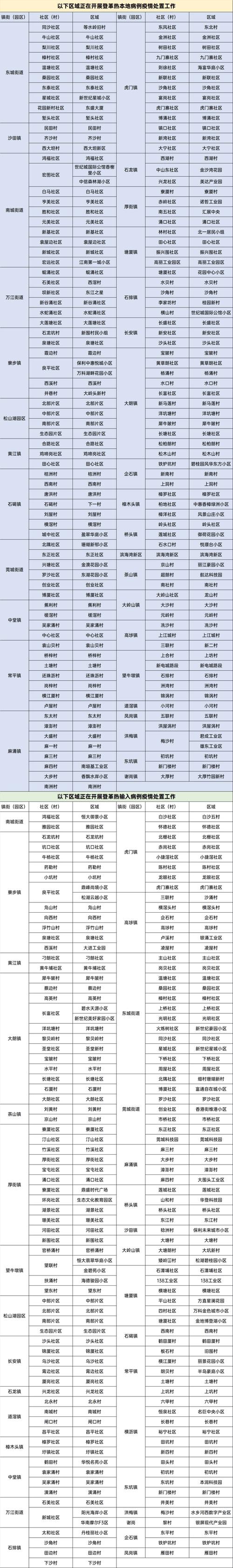 关于“广东疫情最新消息”你不知道的事-第1张图片 关于“广东疫情最新消息”你不知道的事-第1张图片