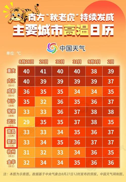 关于“鸡西天气”你不知道的事-第1张图片 关于“鸡西天气”你不知道的事-第1张图片