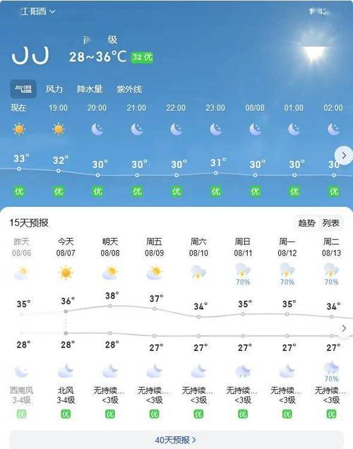 关于“鸡西天气”你不知道的事-第9张图片 关于“鸡西天气”你不知道的事-第9张图片