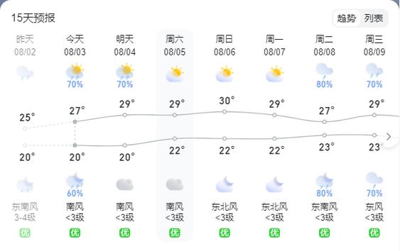 贵州天气预报一周,贵州天气预报一周天气-第5张图片 贵州天气预报一周,贵州天气预报一周天气-第5张图片