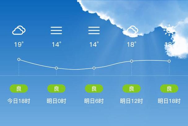贵州天气预报一周,贵州天气预报一周天气-第6张图片 贵州天气预报一周,贵州天气预报一周天气-第6张图片