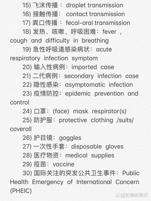 【新冠疫情英语/新冠疫情英语作文80词带翻译】-第1张图片 【新冠疫情英语/新冠疫情英语作文80词带翻译】-第1张图片