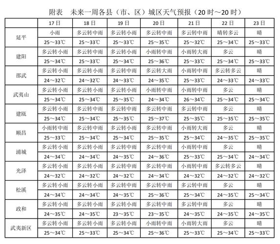 【山东省济宁市金乡县天气/山东省济宁市金乡县天气预报30天】