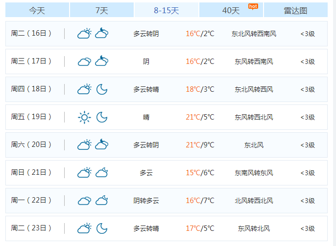 陕西宝鸡天气,陕西西安天气-第3张图片 陕西宝鸡天气,陕西西安天气-第3张图片