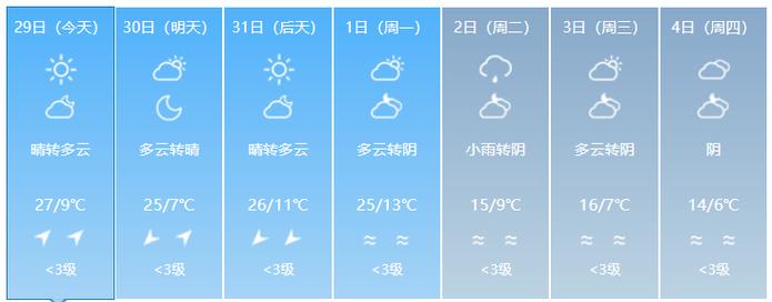 陕西宝鸡天气,陕西西安天气-第9张图片 陕西宝鸡天气,陕西西安天气-第9张图片