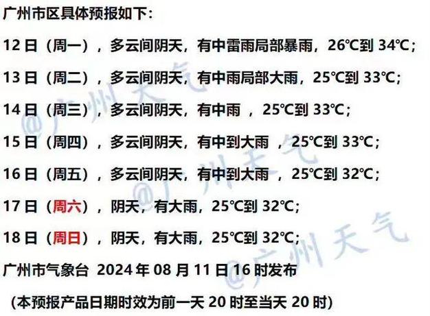 【番禺天气/番禺天气湿度】-第2张图片 【番禺天气/番禺天气湿度】-第2张图片