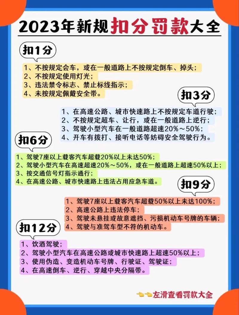限行扣几分,2024成都限行扣几分-第1张图片 限行扣几分,2024成都限行扣几分-第1张图片