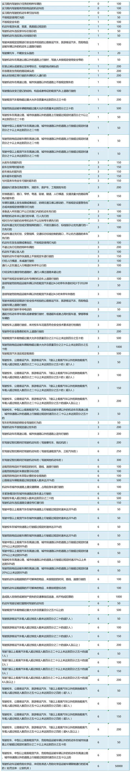 限行扣几分,2024成都限行扣几分-第5张图片 限行扣几分,2024成都限行扣几分-第5张图片
