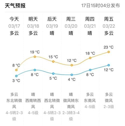 关于“东营天气”你不知道的事-第5张图片 关于“东营天气”你不知道的事-第5张图片