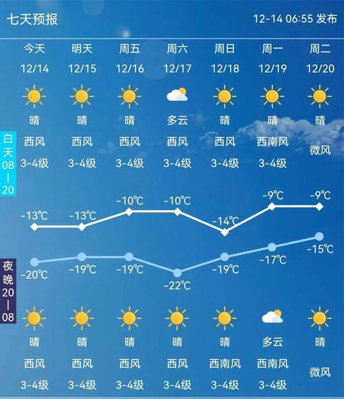 长春天气预报10天,长春天气预报15天内-第2张图片 长春天气预报10天,长春天气预报15天内-第2张图片