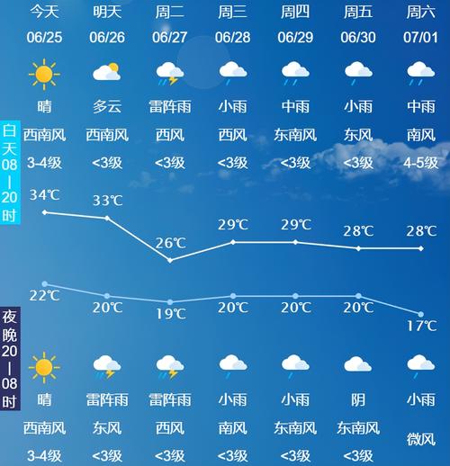 长春天气预报10天,长春天气预报15天内-第5张图片 长春天气预报10天,长春天气预报15天内-第5张图片