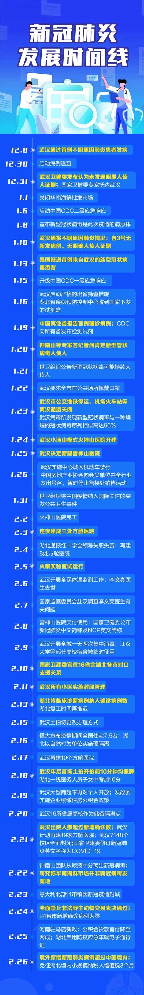 关于“疫情几时开始”你不知道的事-第2张图片 关于“疫情几时开始”你不知道的事-第2张图片