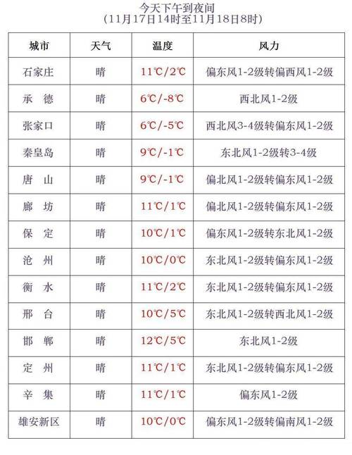 【河北保定天气/河北保定天气预报30天查询结果】-第3张图片 【河北保定天气/河北保定天气预报30天查询结果】-第3张图片
