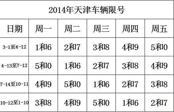 天津滨海新区限号吗,天津滨海新区是否限号-第7张图片 天津滨海新区限号吗,天津滨海新区是否限号-第7张图片