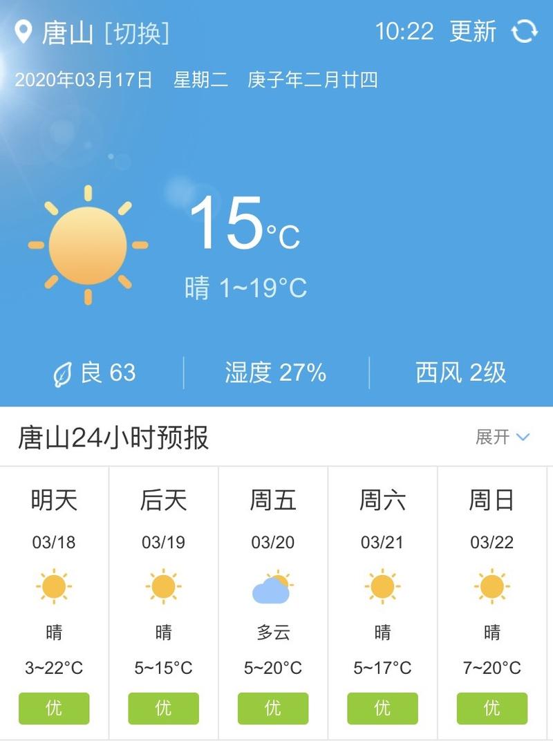 【河北唐山天气预报/河北唐山天气预报15天】-第3张图片 【河北唐山天气预报/河北唐山天气预报15天】-第3张图片