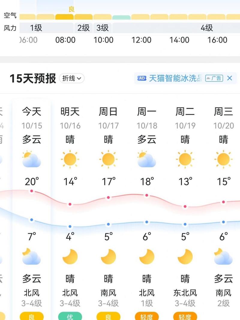 石家庄地区天气预报,石家庄地区天气预报预测云图-第2张图片 石家庄地区天气预报,石家庄地区天气预报预测云图-第2张图片
