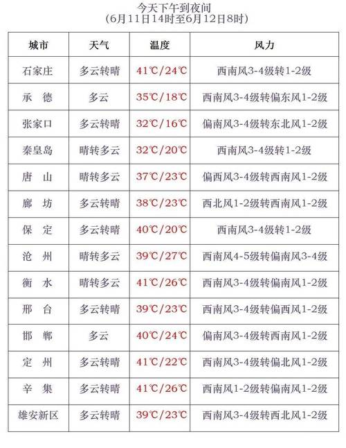 石家庄地区天气预报,石家庄地区天气预报预测云图-第3张图片 石家庄地区天气预报,石家庄地区天气预报预测云图-第3张图片