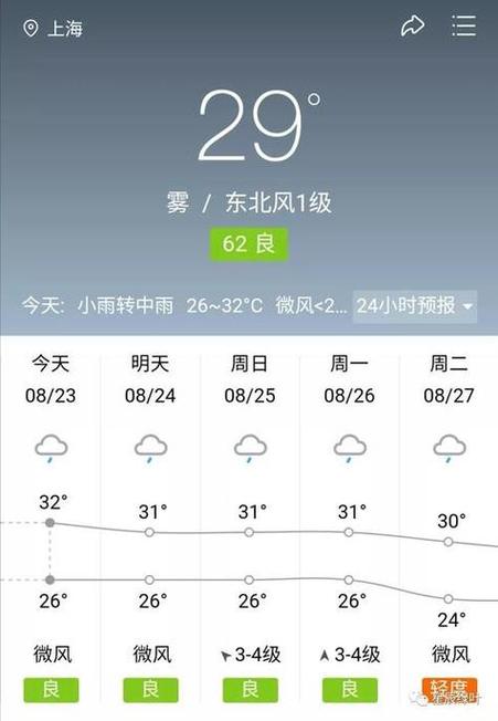 关于“四川达州天气预报”你不知道的事-第2张图片 关于“四川达州天气预报”你不知道的事-第2张图片