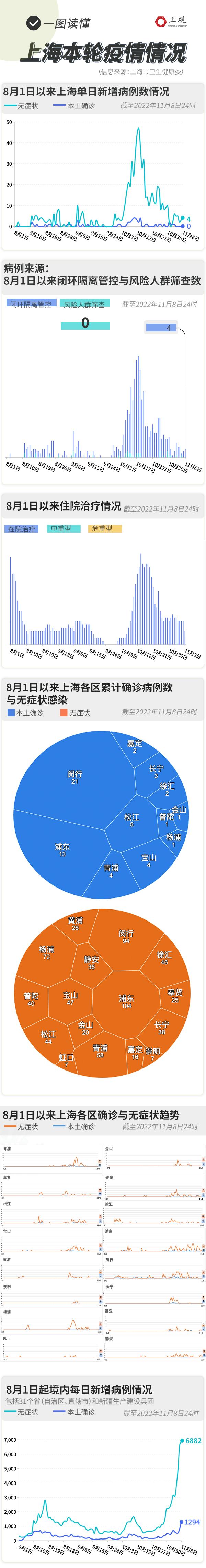 关于“疫情最新消息”你不知道的事-第2张图片 关于“疫情最新消息”你不知道的事-第2张图片