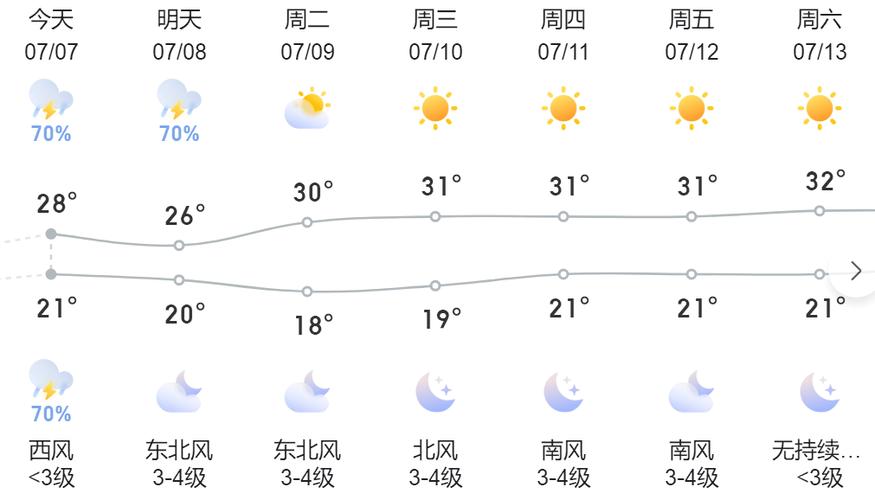 沈阳天气预报查询一周-下载沈阳天气预报-第7张图片 沈阳天气预报查询一周-下载沈阳天气预报-第7张图片