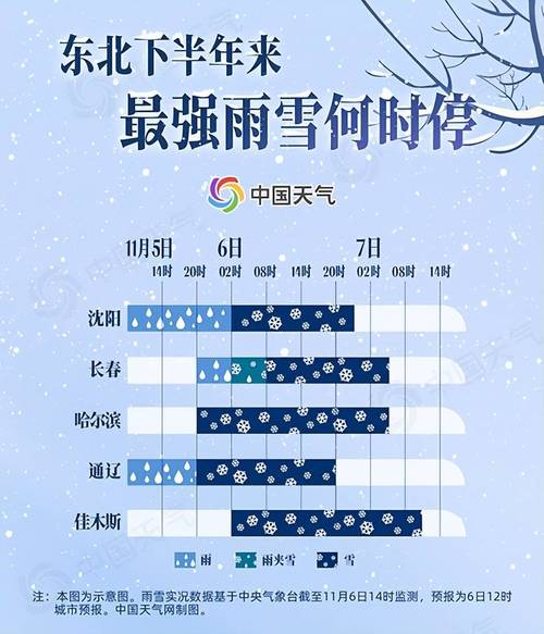 关于“黑龙江伊春天气”你不知道的事-第4张图片 关于“黑龙江伊春天气”你不知道的事-第4张图片