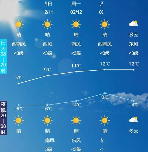关于“河北乐亭天气”你不知道的事-第8张图片 关于“河北乐亭天气”你不知道的事-第8张图片