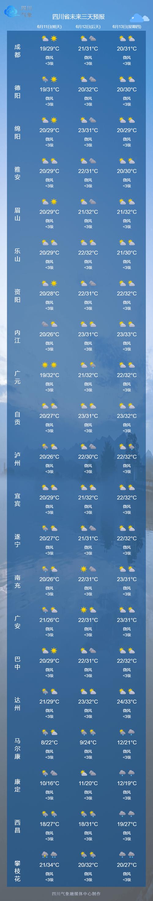 【四川雅安天气/四川雅安天气预报3月上旬气温】-第4张图片 【四川雅安天气/四川雅安天气预报3月上旬气温】-第4张图片