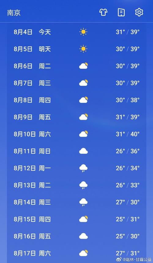 【兰州天气预报10天/兰州天气预报10天查询百度百科】-第7张图片 【兰州天气预报10天/兰州天气预报10天查询百度百科】-第7张图片