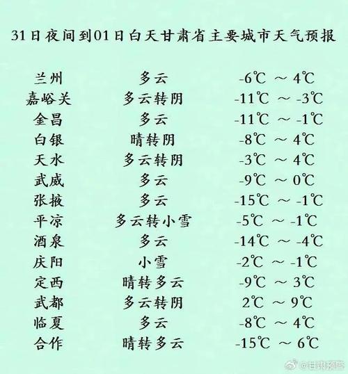 【兰州天气预报10天/兰州天气预报10天查询百度百科】-第9张图片 【兰州天气预报10天/兰州天气预报10天查询百度百科】-第9张图片