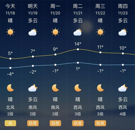 石家庄天气预报查询,2024年石家庄天气预报查询-第3张图片 石家庄天气预报查询,2024年石家庄天气预报查询-第3张图片