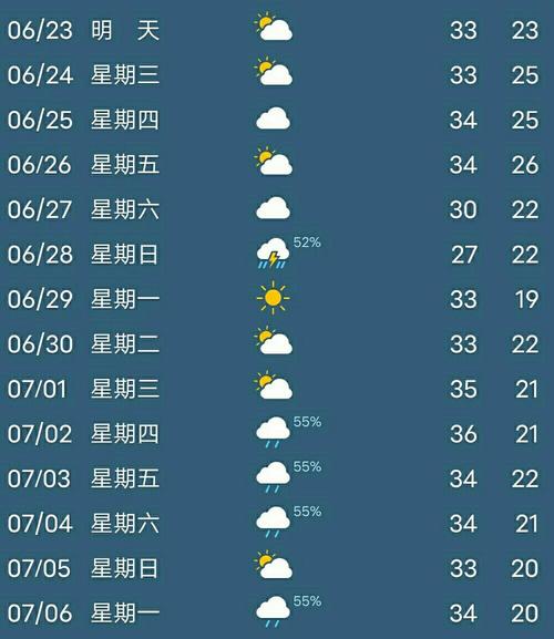 石家庄天气预报查询,2024年石家庄天气预报查询-第5张图片 石家庄天气预报查询,2024年石家庄天气预报查询-第5张图片