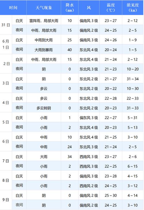 台州天气预报一周,台州天气预报一周7天查询-第1张图片 台州天气预报一周,台州天气预报一周7天查询-第1张图片