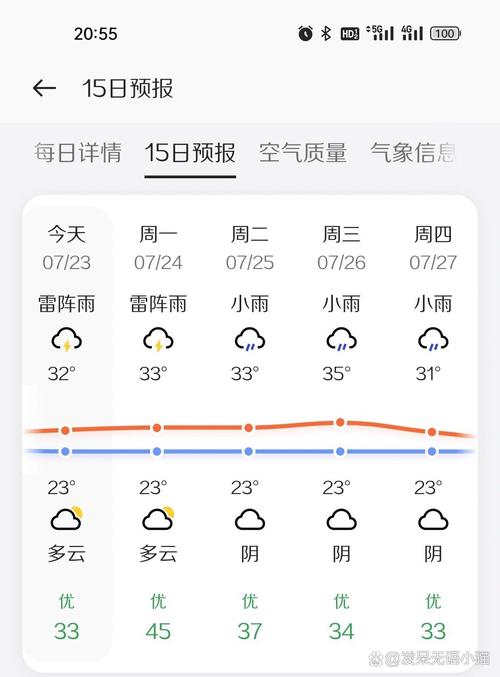 台州天气预报一周,台州天气预报一周7天查询-第5张图片 台州天气预报一周,台州天气预报一周7天查询-第5张图片