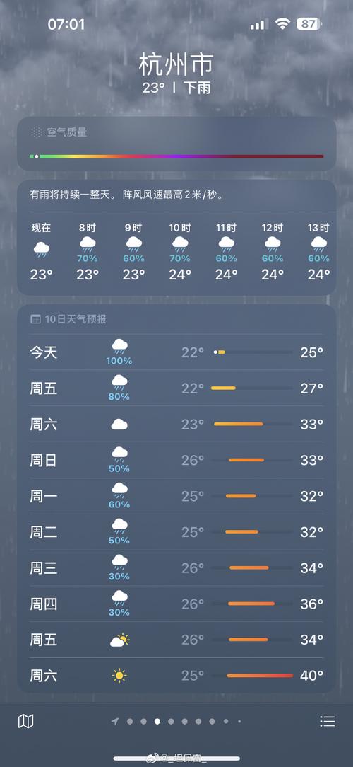 【杭州天气预报15天/杭州天气预报15天当地天】-第2张图片 【杭州天气预报15天/杭州天气预报15天当地天】-第2张图片