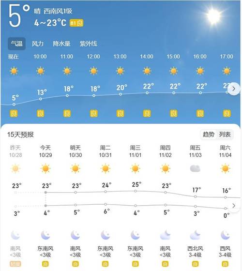 山西太原天气-山西太原天气预报未来15天-第2张图片 山西太原天气-山西太原天气预报未来15天-第2张图片