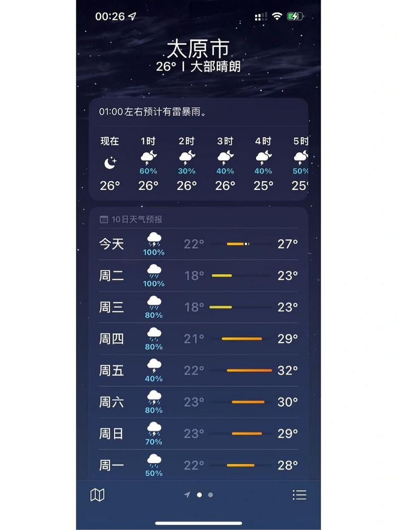 山西太原天气-山西太原天气预报未来15天-第3张图片 山西太原天气-山西太原天气预报未来15天-第3张图片