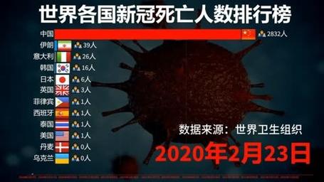 关于“疫情如何”你不知道的事-第9张图片 关于“疫情如何”你不知道的事-第9张图片